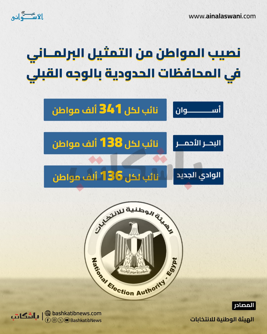 التمثيل البرلماني في محافظة أسوان