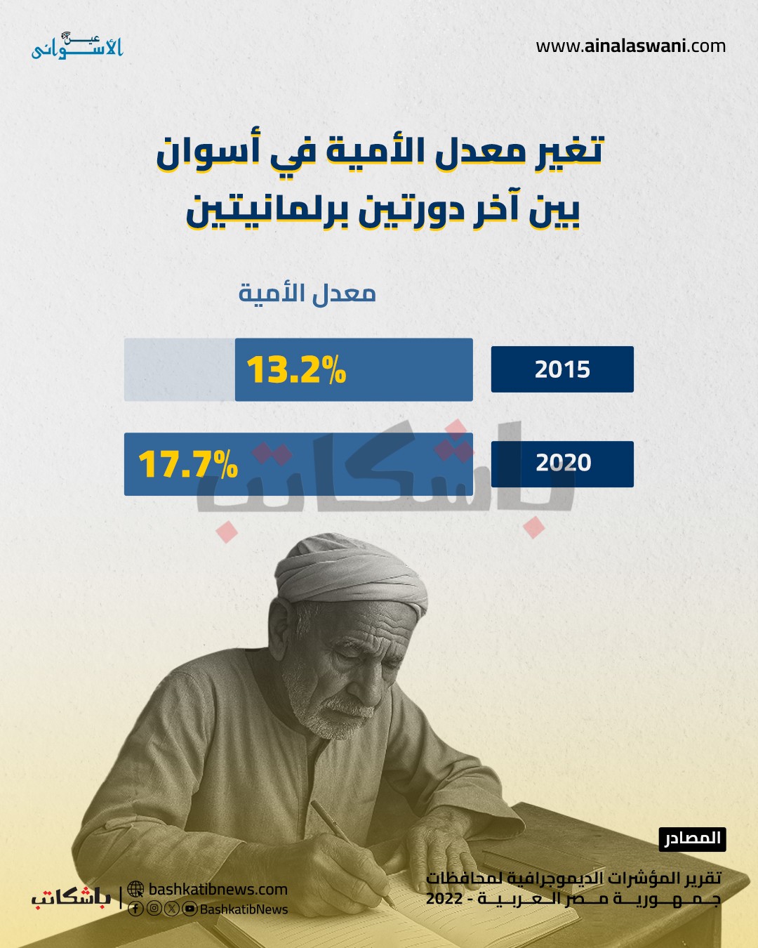 التمثيل البرلماني في محافظة أسوان