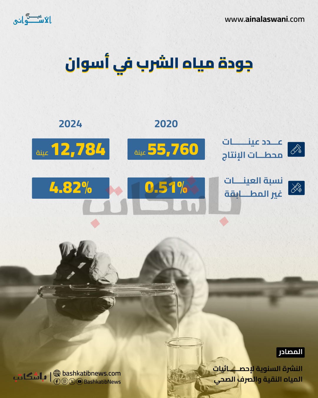 ضعف التمثيل البرلماني في أسوان