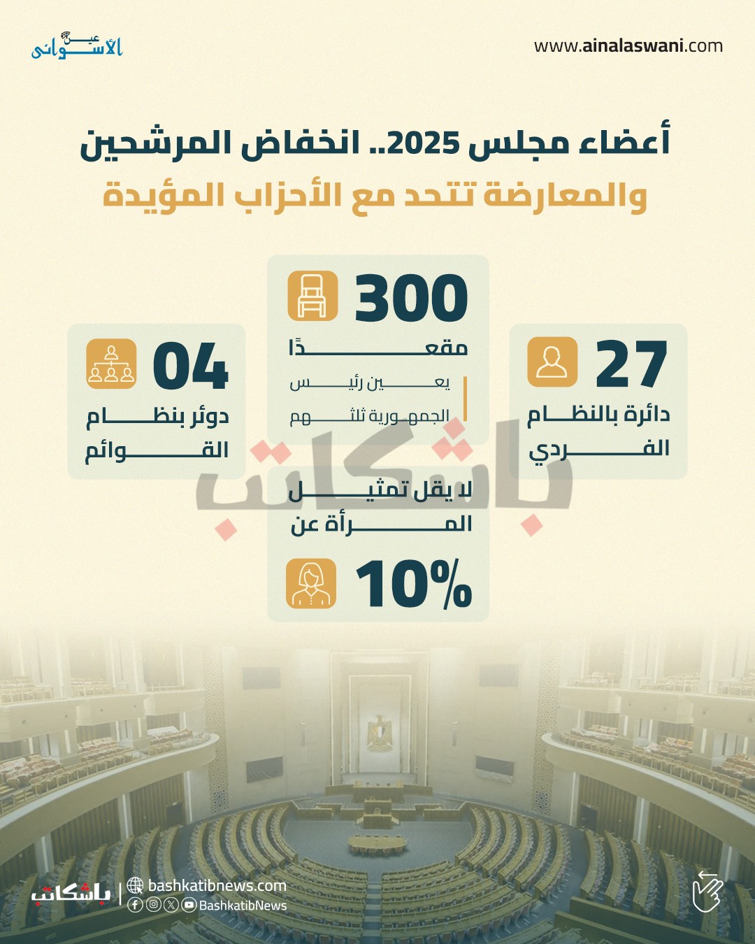 انتخابات مجلس الشيوخ 2025