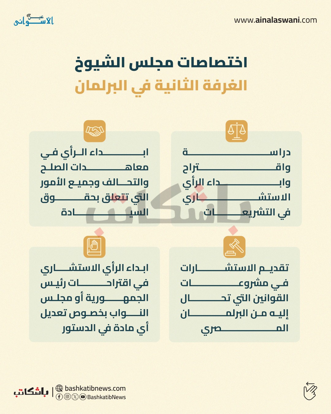 موعد انتخابات مجلس الشيوخ 2025