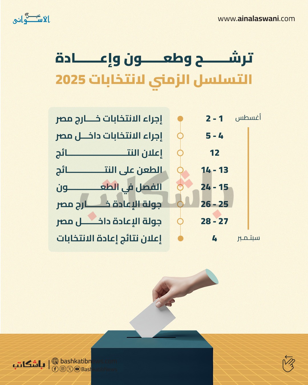 موعد انتخابات مجلس الشيوخ 2025