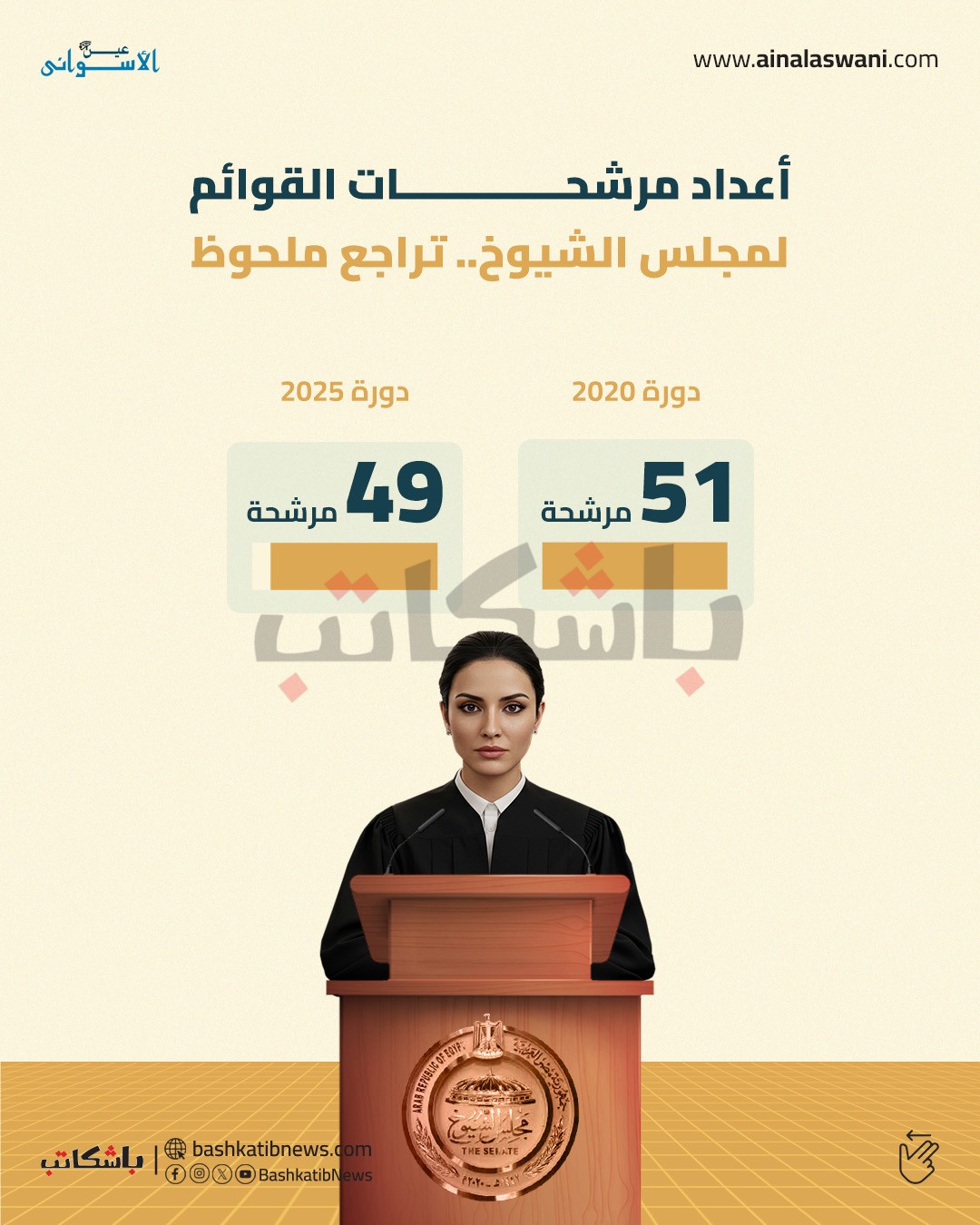 موعد انتخابات مجلس الشيوخ 2025