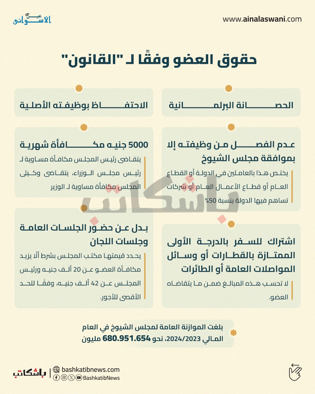 موعد انتخابات مجلس الشيوخ 2025