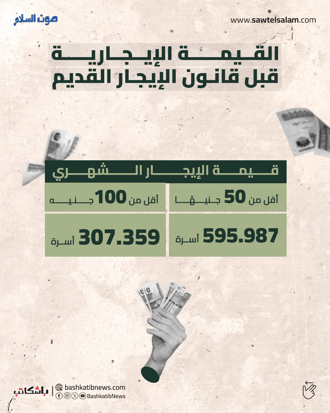 الإيجار القديم