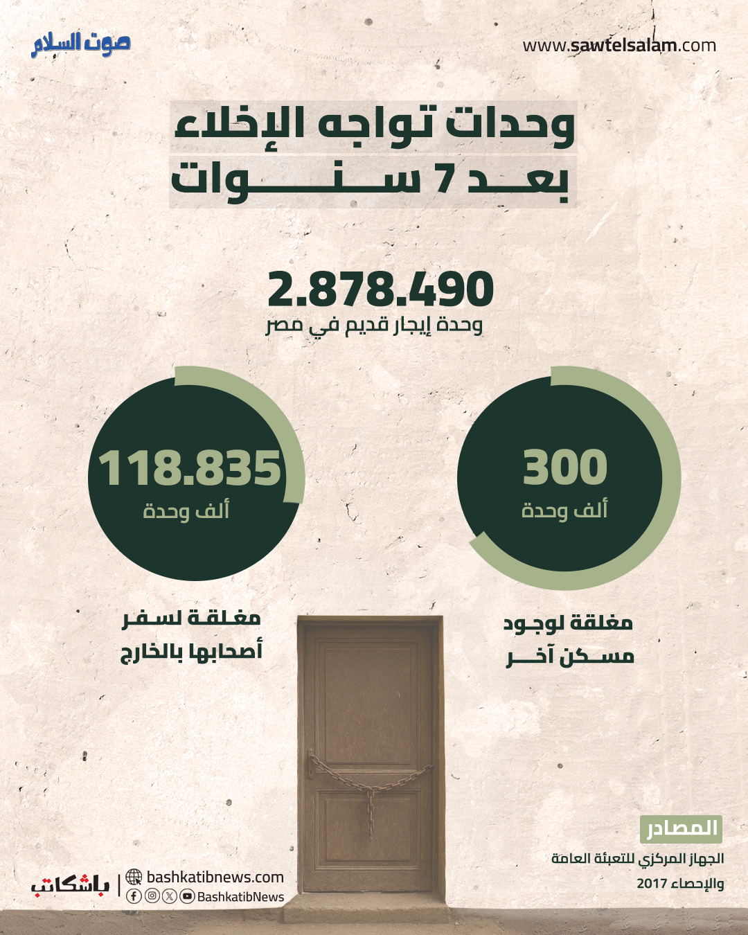 الإيجار القديم