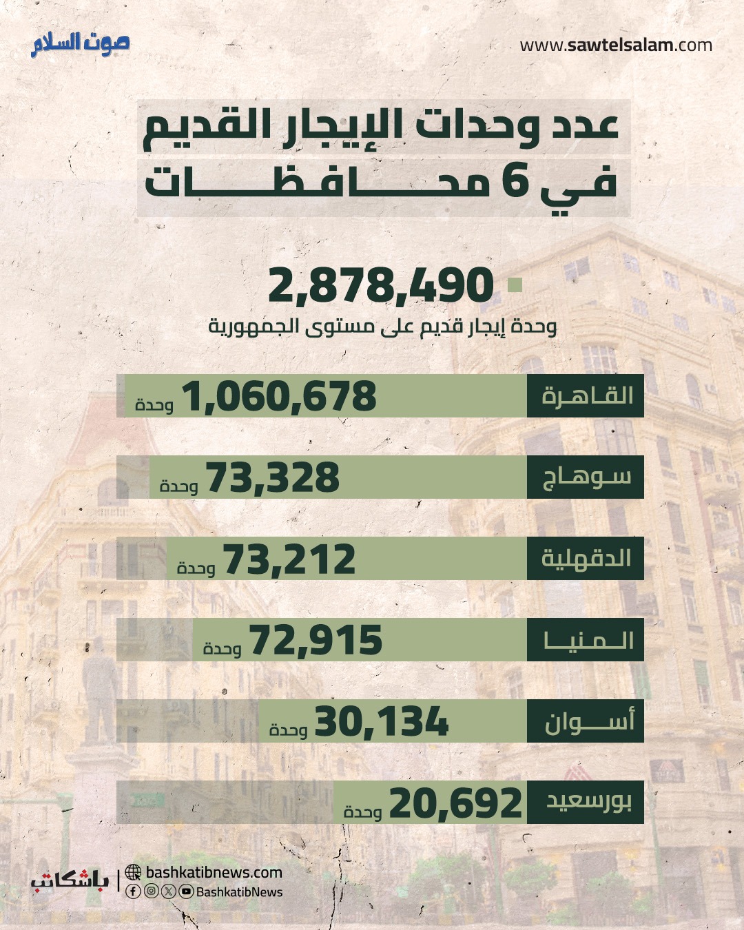 الإيجار القديم