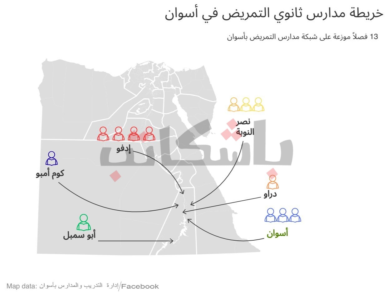 مدارس التمريض بأسوان