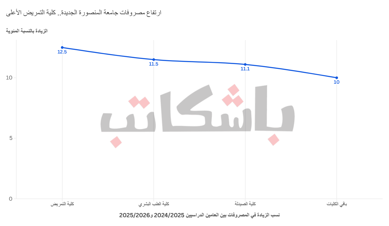 الجامعات الأهلية