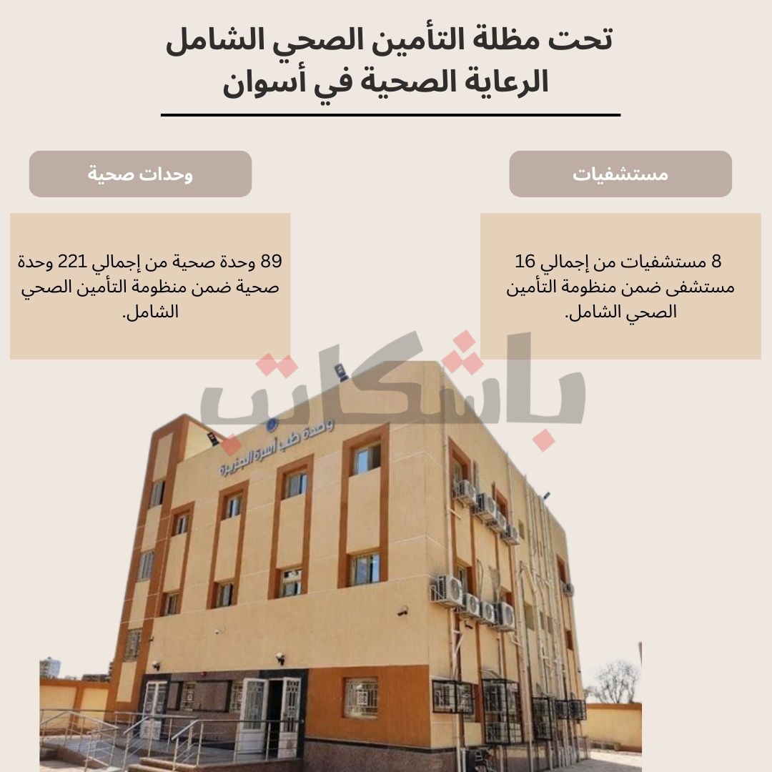 مبنى الوحدة الصحية بالزعيرات