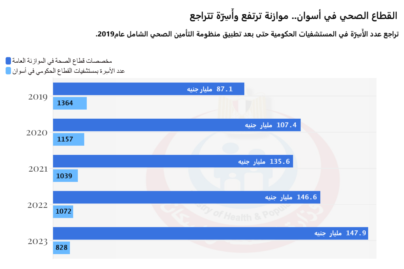 مبنى الوحدة الصحية الزعيرات