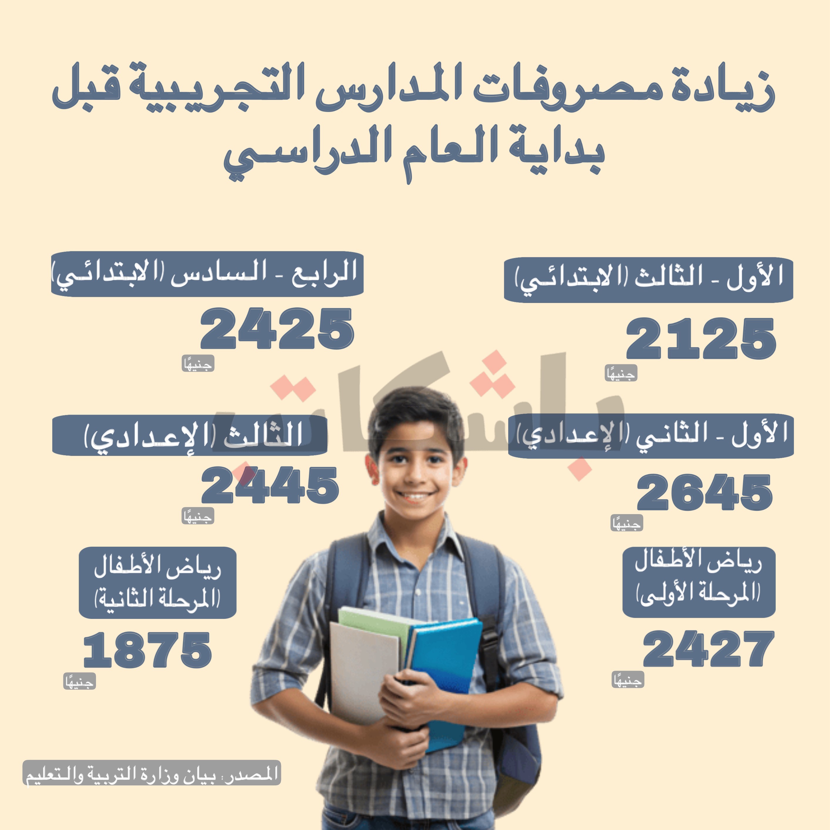 زيادة مصروفات المدارس الرسمية للغات