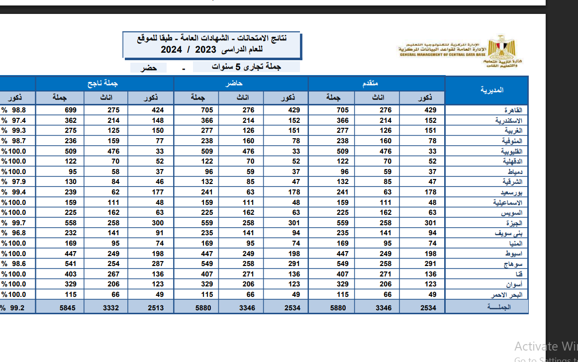 المدرسة التجارية الفنية 