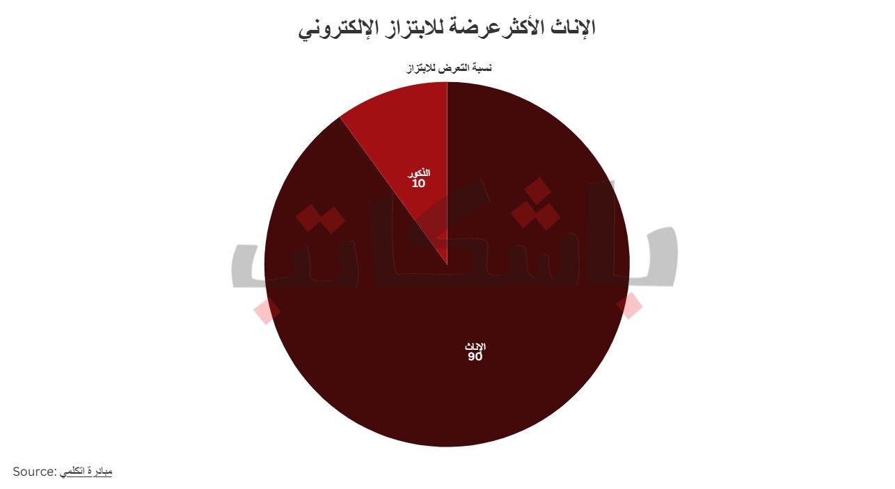الابتزاز الإلكتروني - speak up