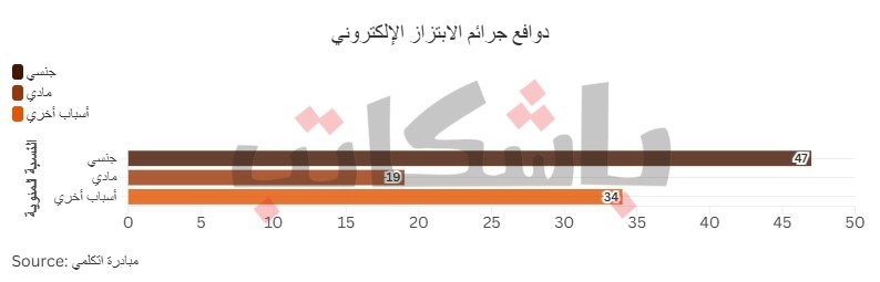 الابتزاز الإلكتروني - speak up
