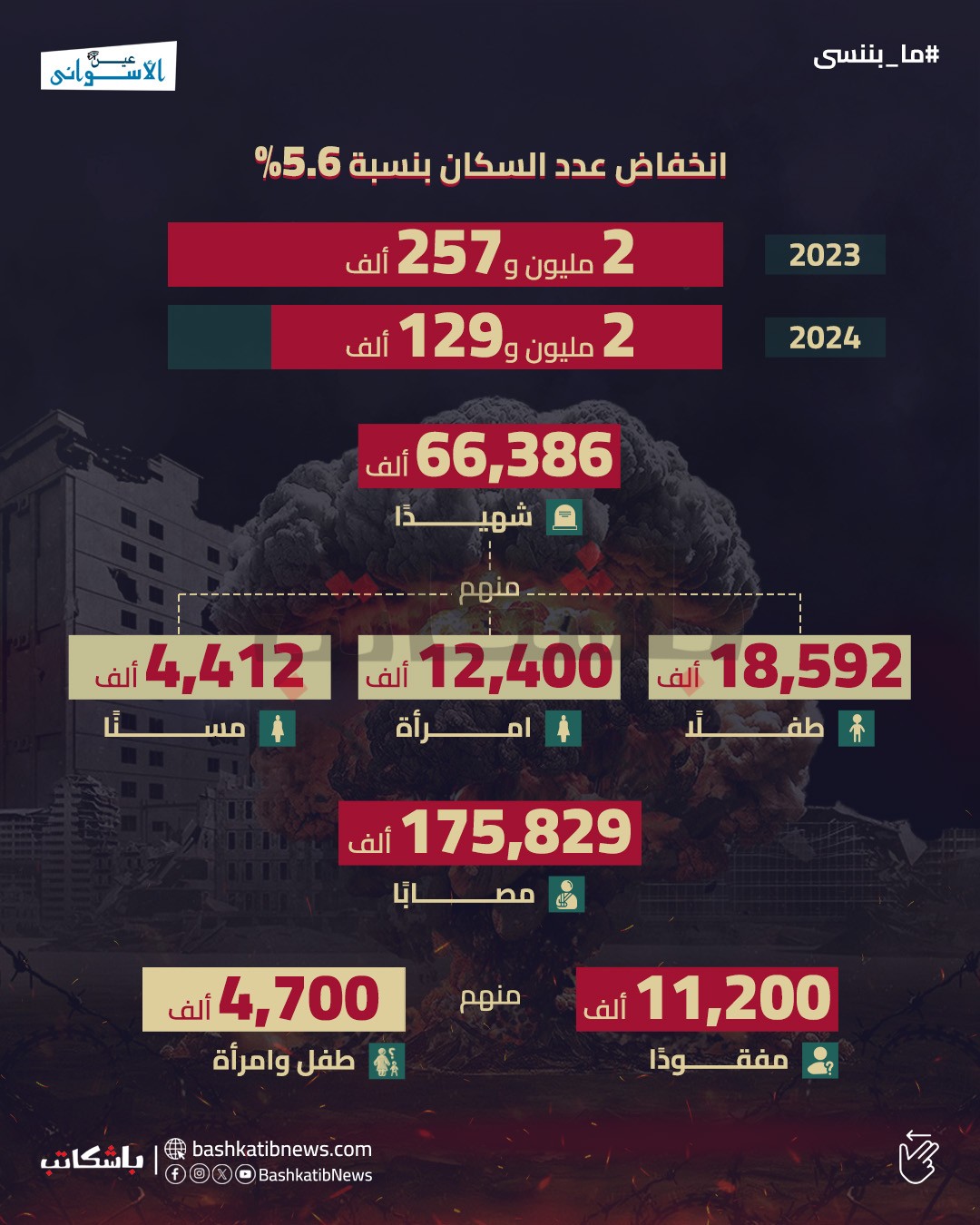 القطاع الصحي في غزة