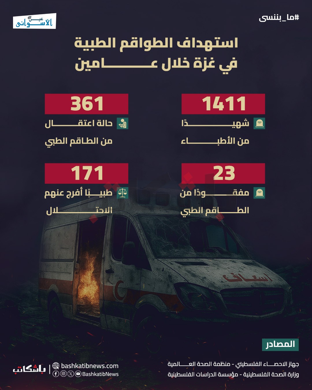 القطاع الصحي في غزة