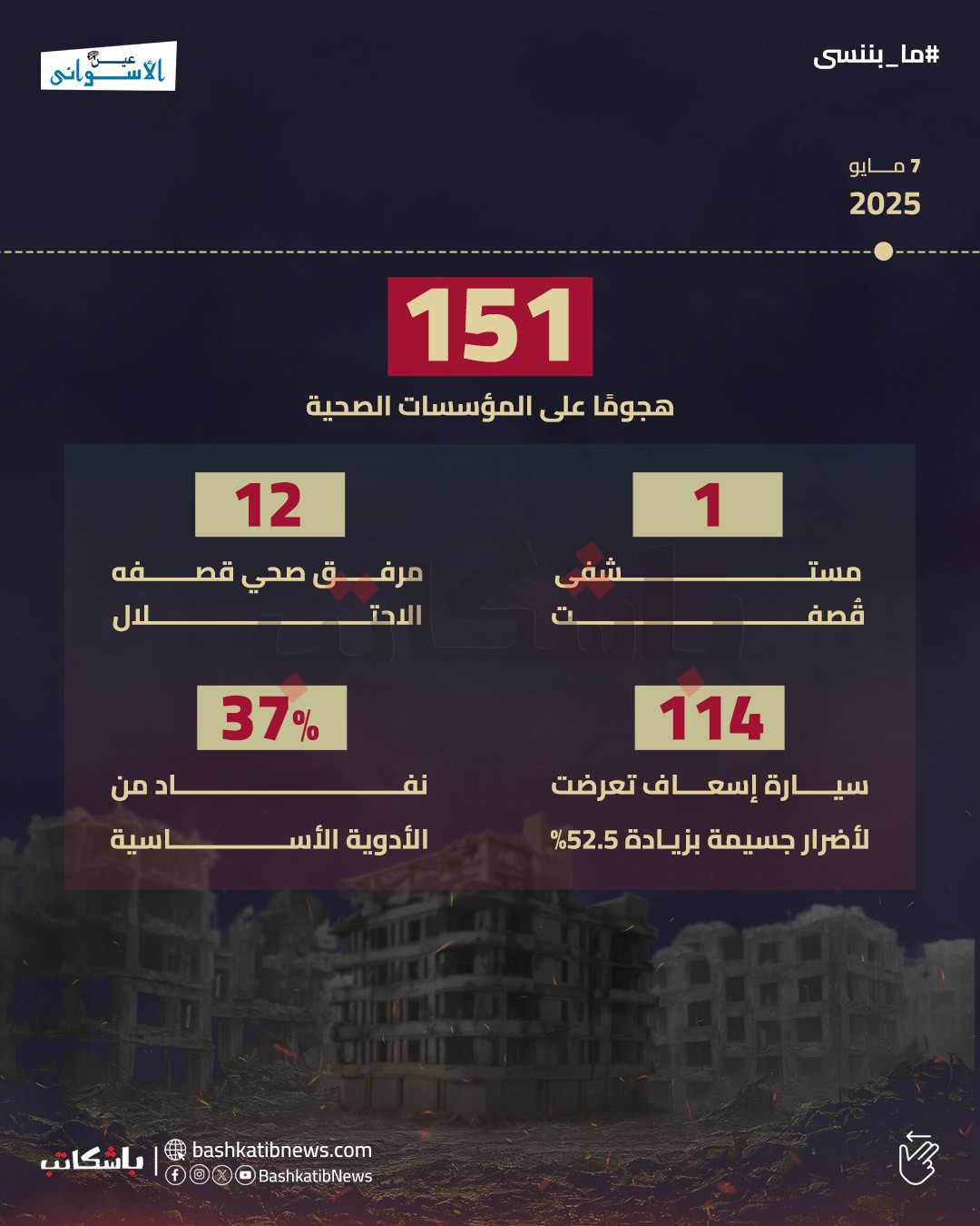 الوضع الصحي في غزة