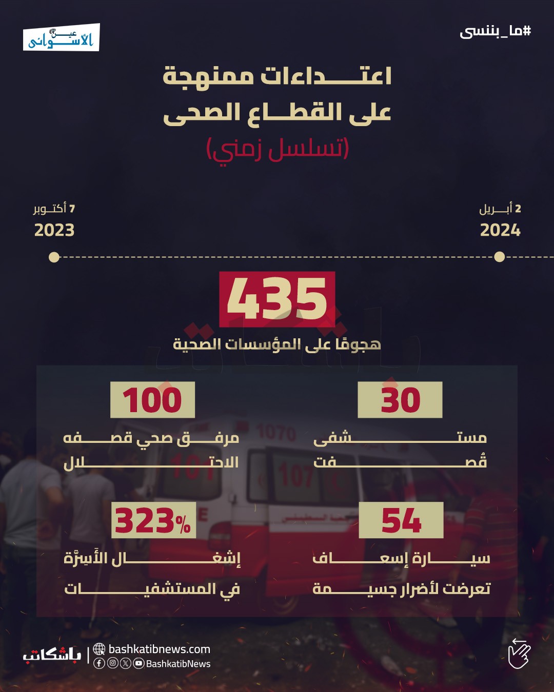 الوضع الصحي في غزة