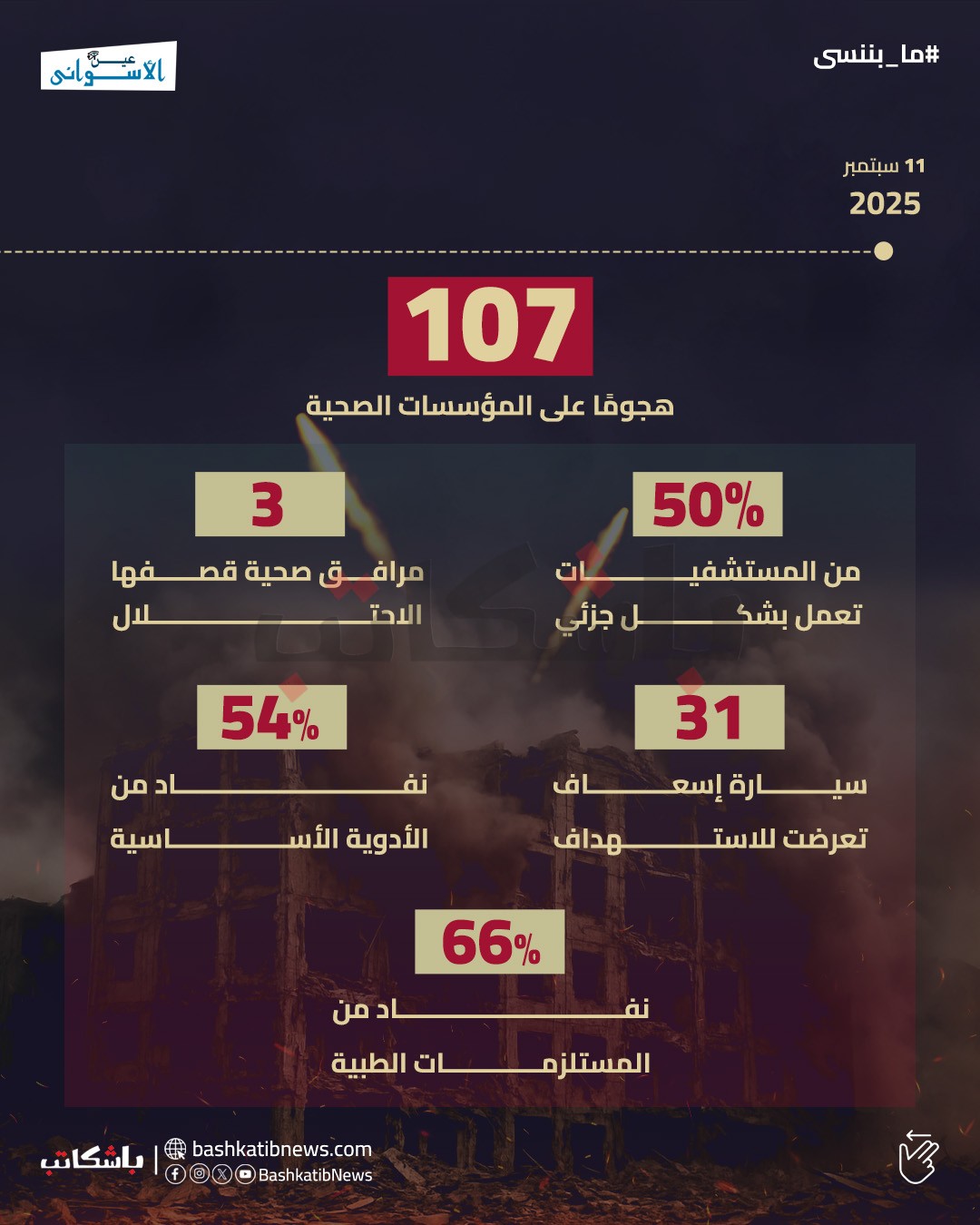 الوضع الصحي في غزة