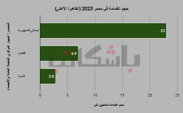 حرق القمامة
