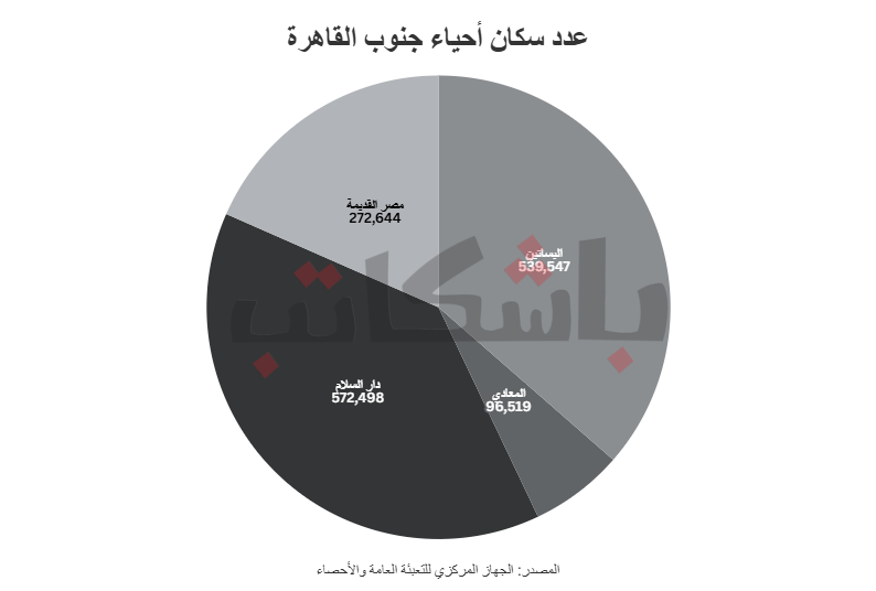 حرق القمامة