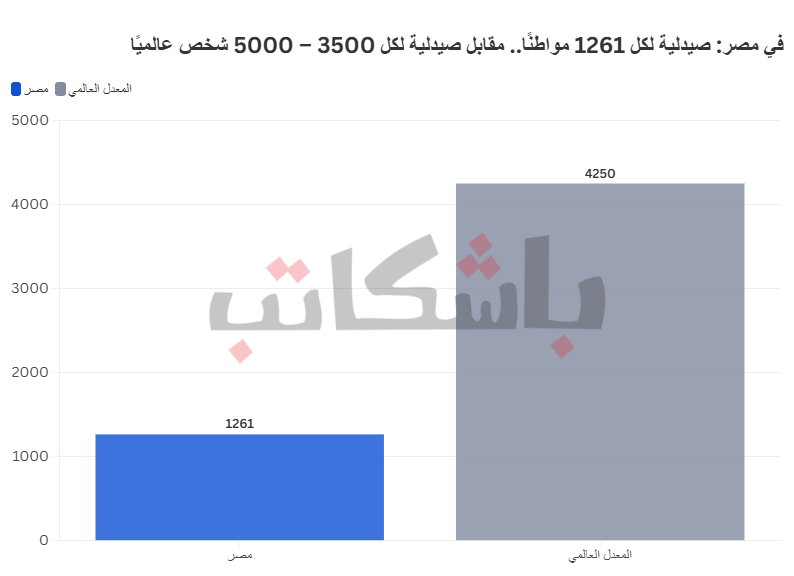 قانون الإيجار القديم الصيادلة