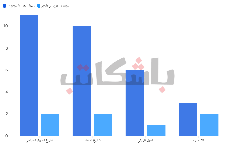 قانون الإيجار القديم الصيادلة