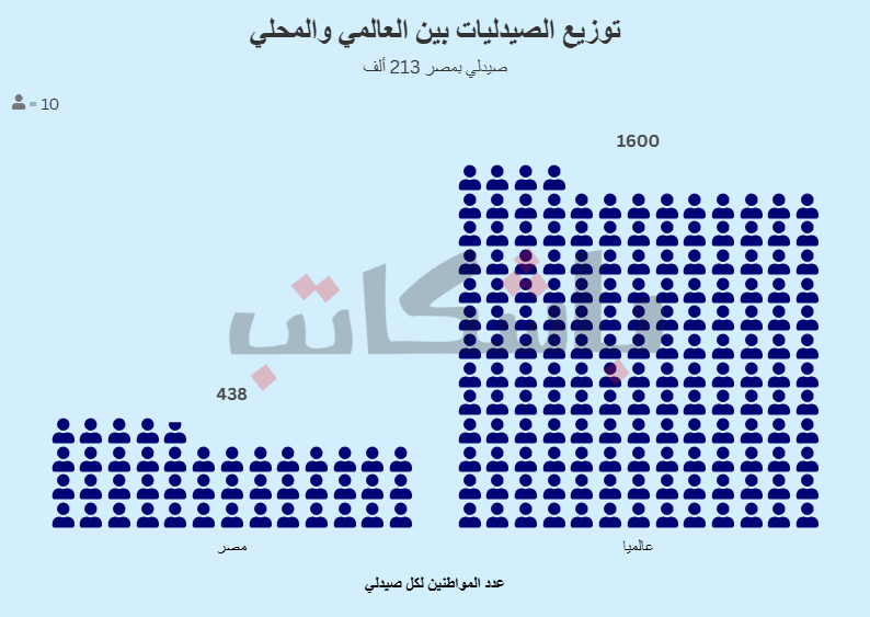 قانون الإيجار القديم الصيادلة