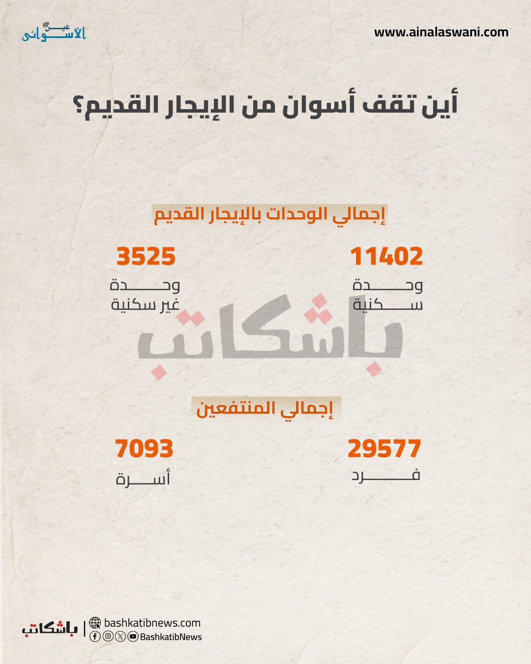 الإسكان الاجتماعي لمحدودي الدخل
