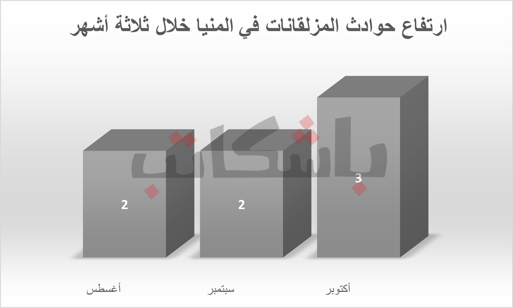 حوادث قضبان السكك الحديدية بمحافظة المنيا