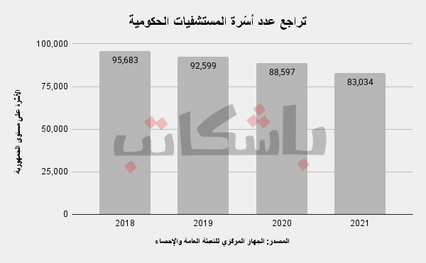 عدد أسرة الرعاية المركزة