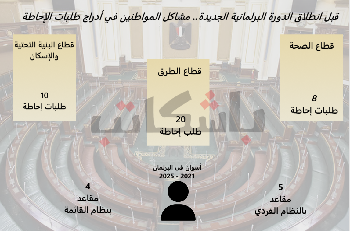 طلب الإحاطة