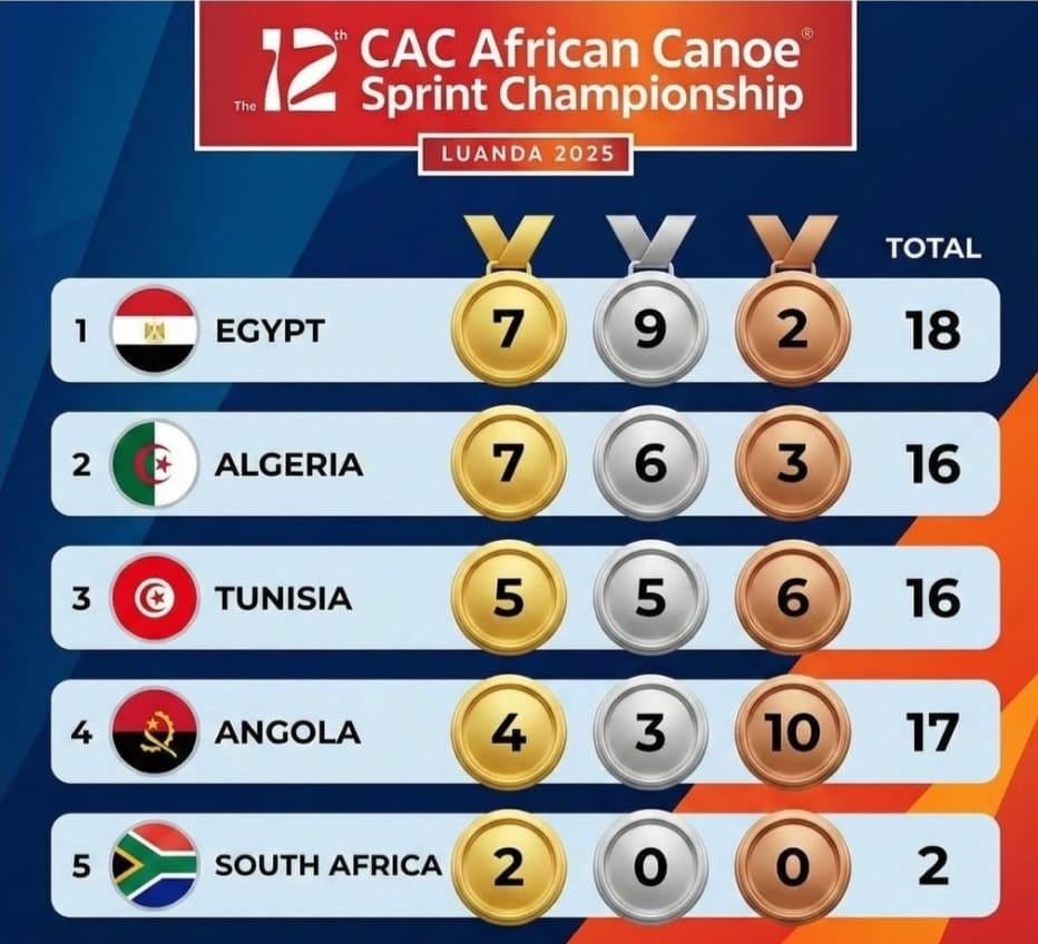 البطولة الإفريقية للكياك