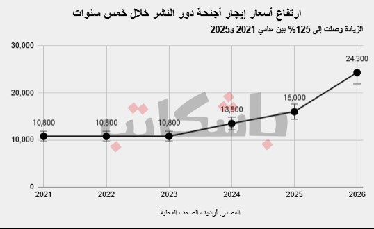 معرض القاهرة الدولي للكتاب