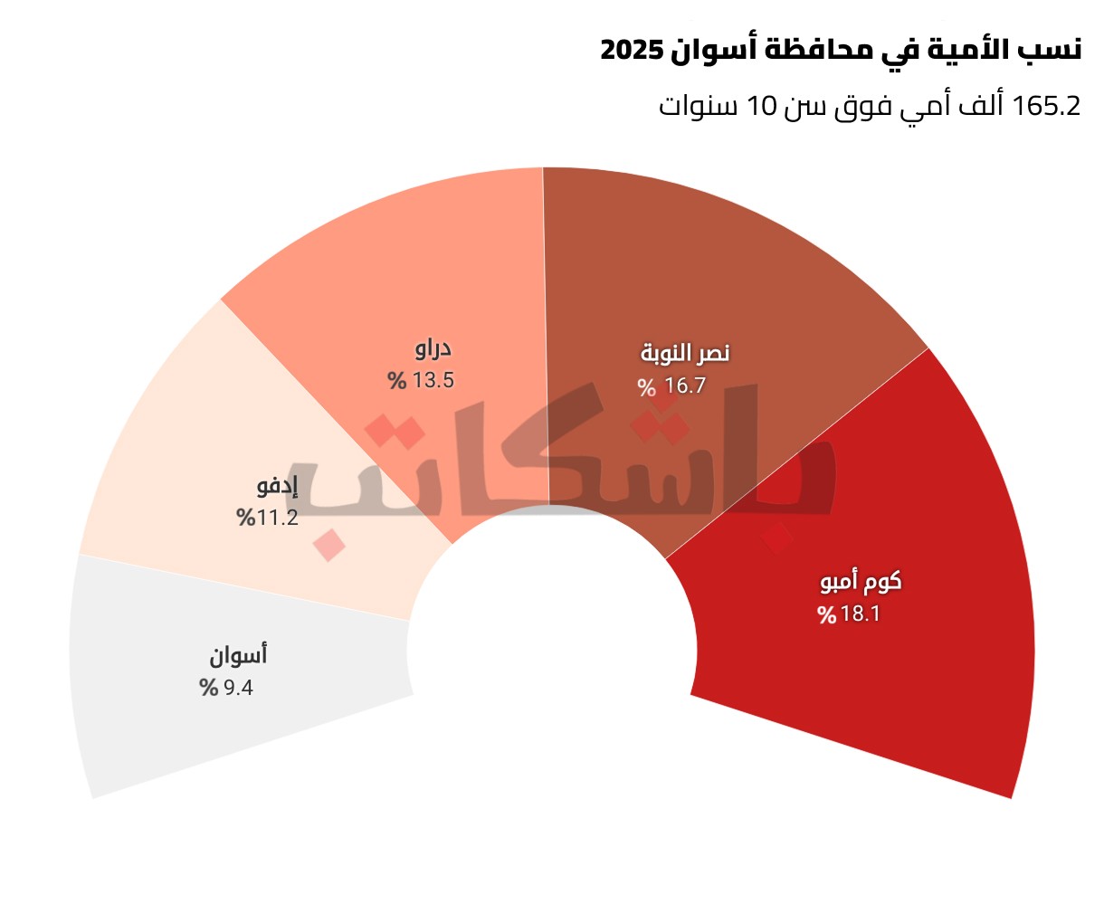 نقص المكتبات العامة بأسوان