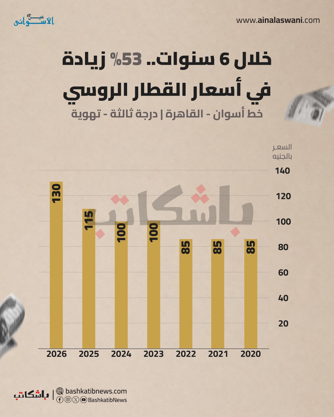 ارتفاع أسعار تذاكر القطارات بأسوان