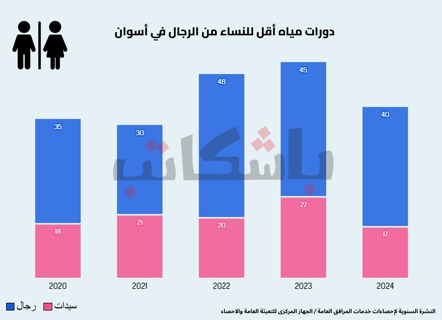 مراحيض للنساء