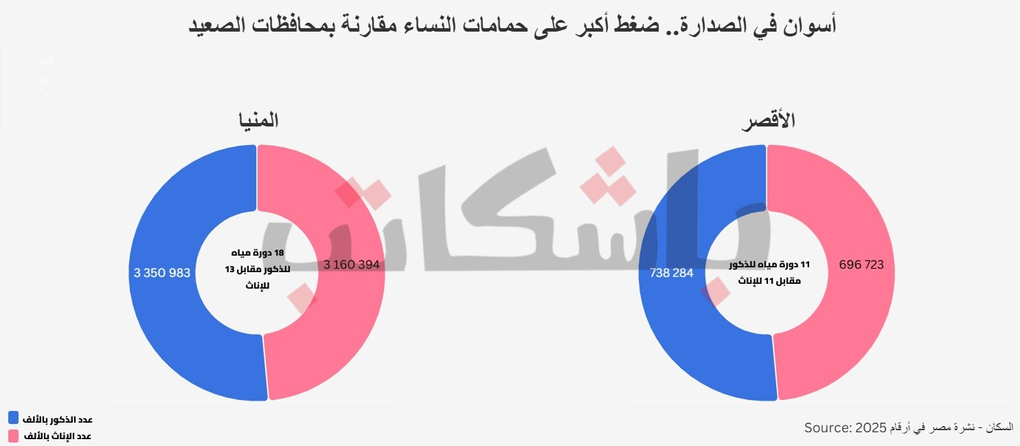 مراحيض للنساء