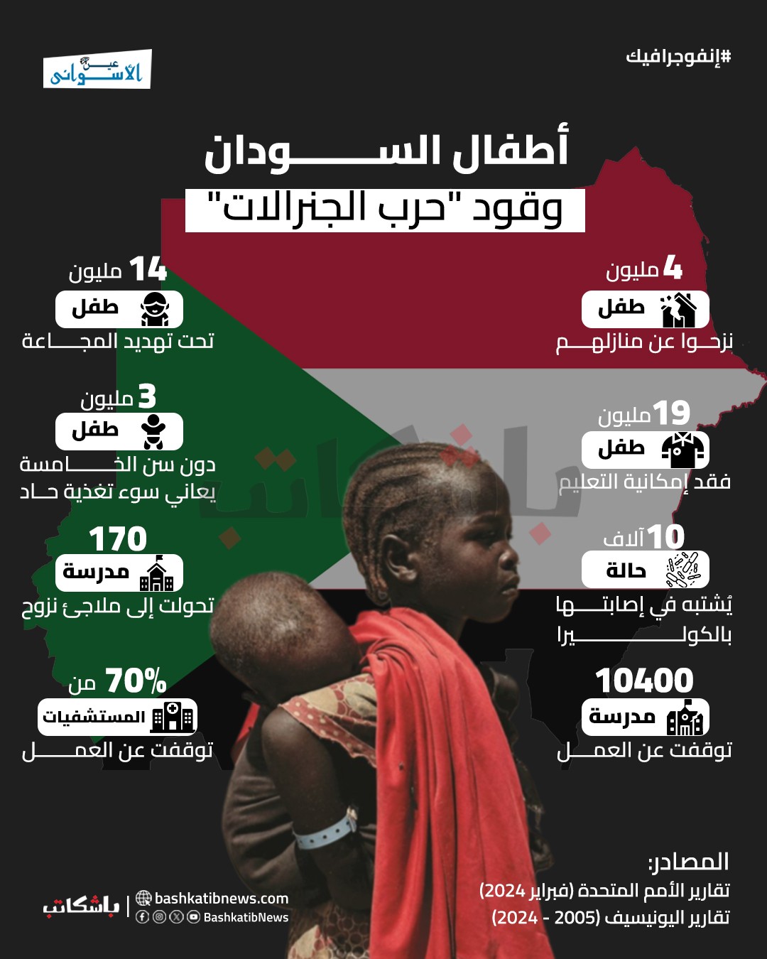 إنفوجرافيك | أطفال السودان .. وقود "حرب الجنرالات"