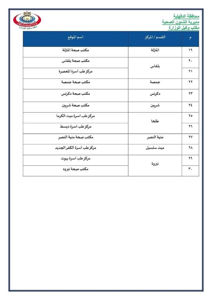 تعرف على مراكز تطعيم المسافرين ضد كورونا بالدقهلية