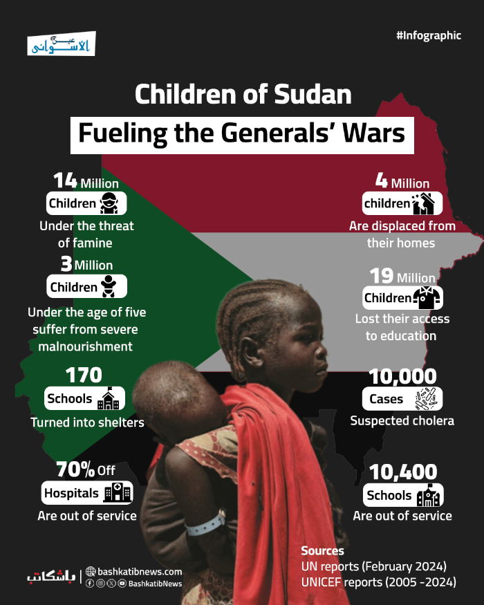 Infographic Children of Sudan.. Fueling the Generals’ Wars